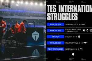 LOL英文流列出TES国际赛惨淡成绩：他们能否在S15打破诅咒？