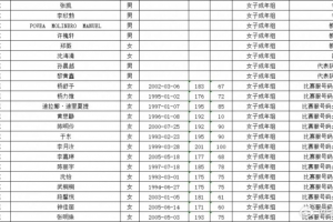 广东队全运会女篮名单公布：李月汝领衔 杨力维、杨舒予在列