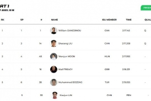 林孝埈被判犯规无缘蒙特利尔站1500米半决赛，刘少昂、孙龙晋级