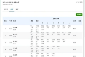 全运会男子50米步枪三姿决赛：刘宇坤以470.1破世界纪录成绩夺冠