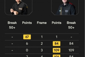 雷佩凡1-4遭希尔逆转，遭遇斯诺克北爱尔兰公开赛一轮游