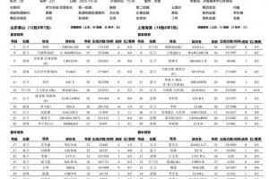 山东泰山vs上海海港首发出炉！