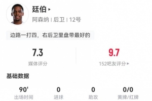 廷伯本场2解围2抢断3造犯规 11对抗7成功+1关键传球 获评7.3分