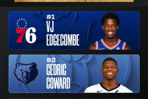 前三无弗拉格！官方新秀榜：埃奇库姆第一 科沃德&哈珀紧随其后