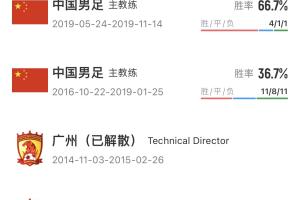 国足成功熬退2位老帅！里皮2019年请辞后未出山，伊万下课后退休