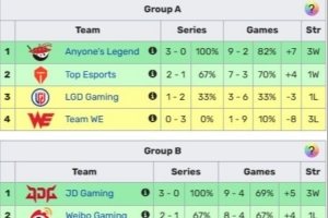 涵艺透露：还会有队伍退席位的 大家觉得LPL多少支队伍比较合适？