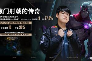 辕门射戟的传奇！Gumayusi全球总决赛使用韦鲁斯胜率高达90%